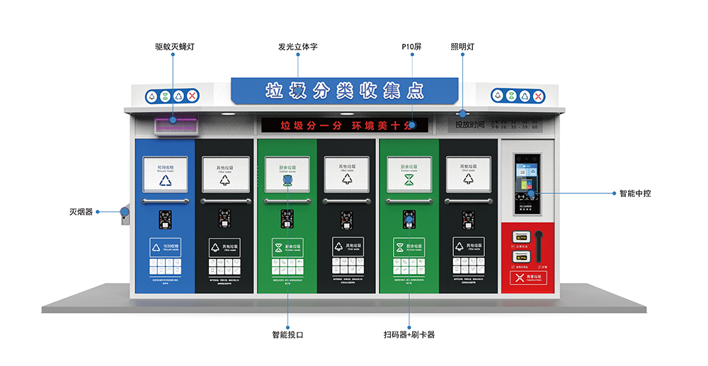 貓先生智能垃圾分類(lèi)房，定時(shí)定點(diǎn)垃圾收集站 ，垃圾房生產(chǎn)廠(chǎng)家