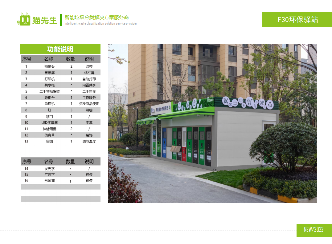 貓先生兩網(wǎng)融合環(huán)保驛站，智能垃圾分類(lèi)房，小區(qū)垃圾分類(lèi)站功能說(shuō)明.png