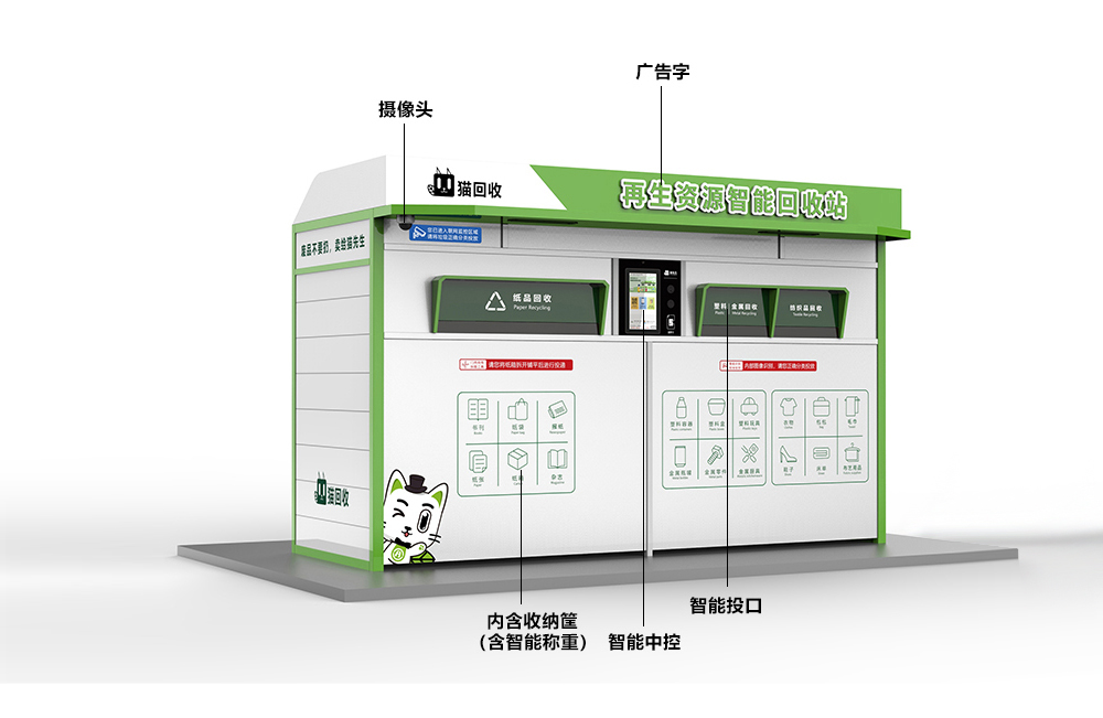 貓先生智能再生資源回收站，廢舊物資回收站，智能再生資源回收箱功能說明，社區(qū)垃圾分類站生產(chǎn)廠家