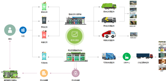 貓先生垃圾分類，智能分類垃圾房，分類垃圾亭，回收運營模式