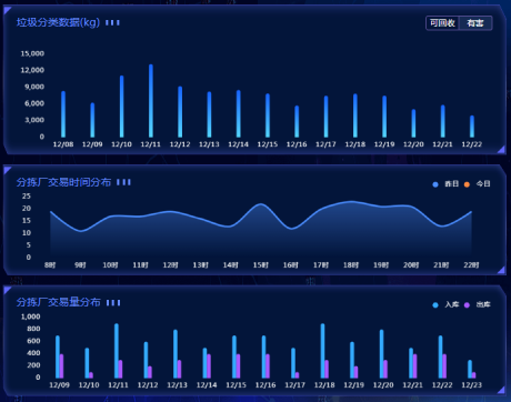 智能分類垃圾房，清潔小屋，垃圾分類收集站生產(chǎn)廠家