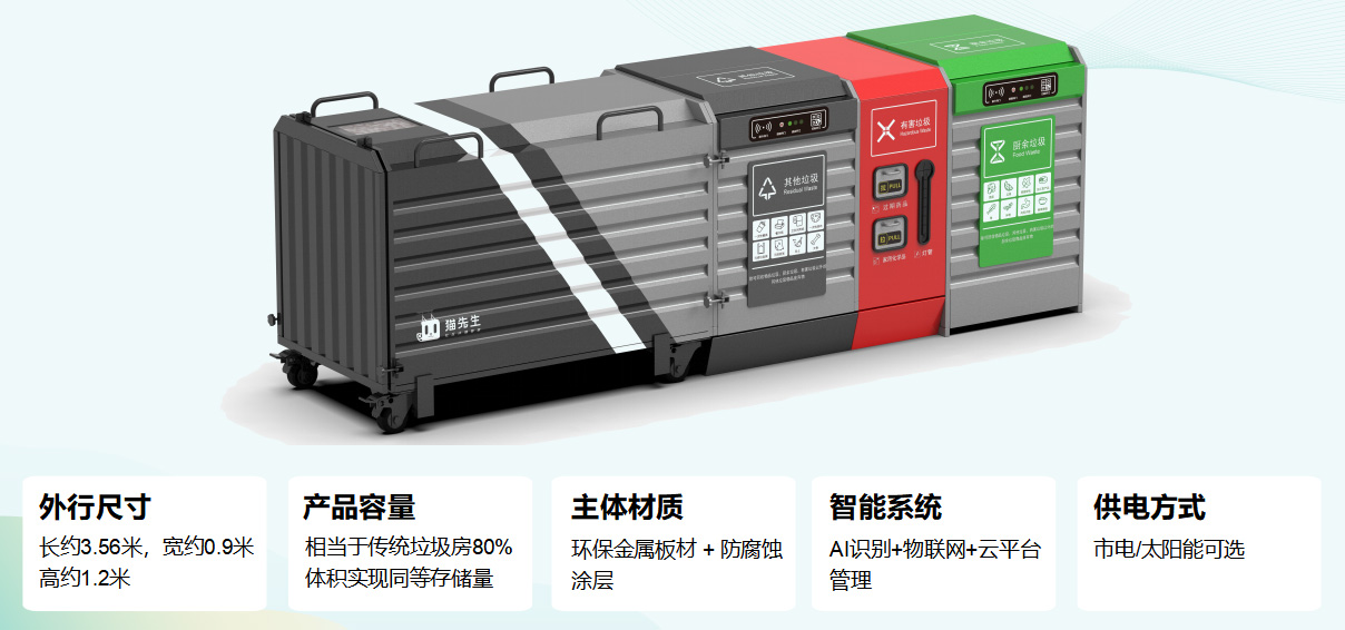 貓先生垃圾分類，垃圾分類設備廠家，垃圾房，垃圾分類房