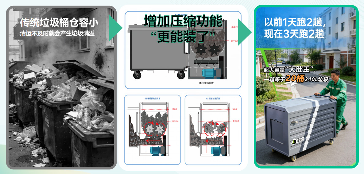 貓先生垃圾分類，垃圾分類設備廠家，垃圾房，垃圾分類房